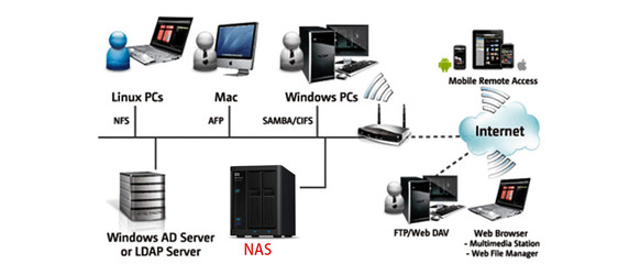 網盤靠不住，自建私有云 西部數據My Cloud Home NAS開箱評測