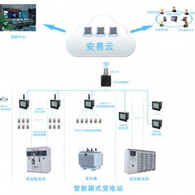 悉知!智能供配電設備日常應用與維護