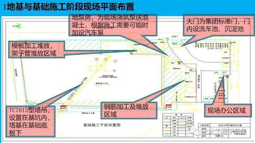 房建施工開(kāi)工策劃與創(chuàng)優(yōu)策劃內(nèi)容及管理 規(guī)劃設(shè)計(jì)與項(xiàng)目成功的基石