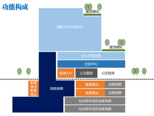 《北京市公共汽電車(chē)場(chǎng)站綜合利用規(guī)劃設(shè)計(jì)指南》解讀 公交場(chǎng)站規(guī)劃設(shè)計(jì)管理新方向