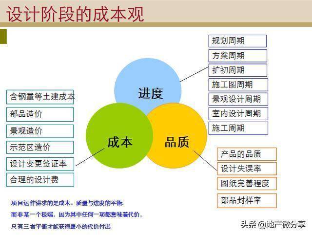房地產(chǎn)規(guī)劃設(shè)計(jì)階段成本管理 核心策略與目標(biāo)成本案例解析