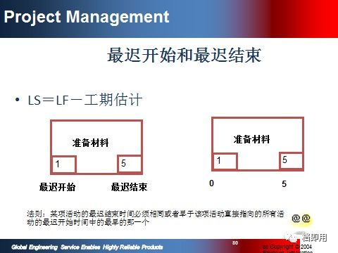 精品項(xiàng)目計(jì)劃管理資料PPT 108頁(yè)限時(shí)免費(fèi)下載，規(guī)劃設(shè)計(jì)管理不可錯(cuò)過(guò)！